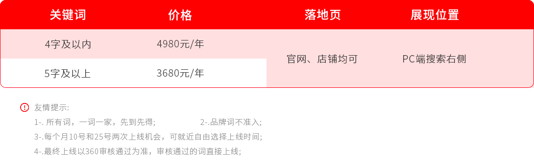 360品牌广告价格